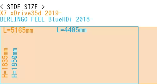 #X7 xDrive35d 2019- + BERLINGO FEEL BlueHDi 2018-